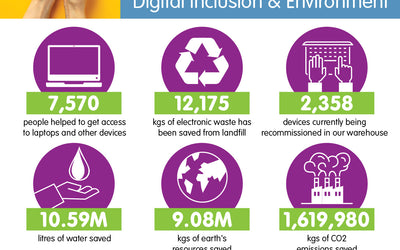 Our impact to-date April 2026