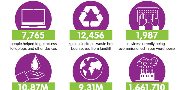 Our impact to-date June 2026