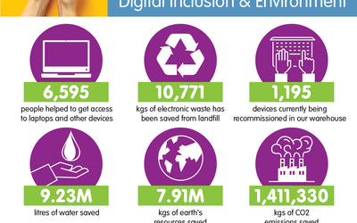 Our impact to-date