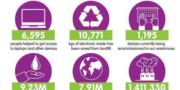 Our impact to-date