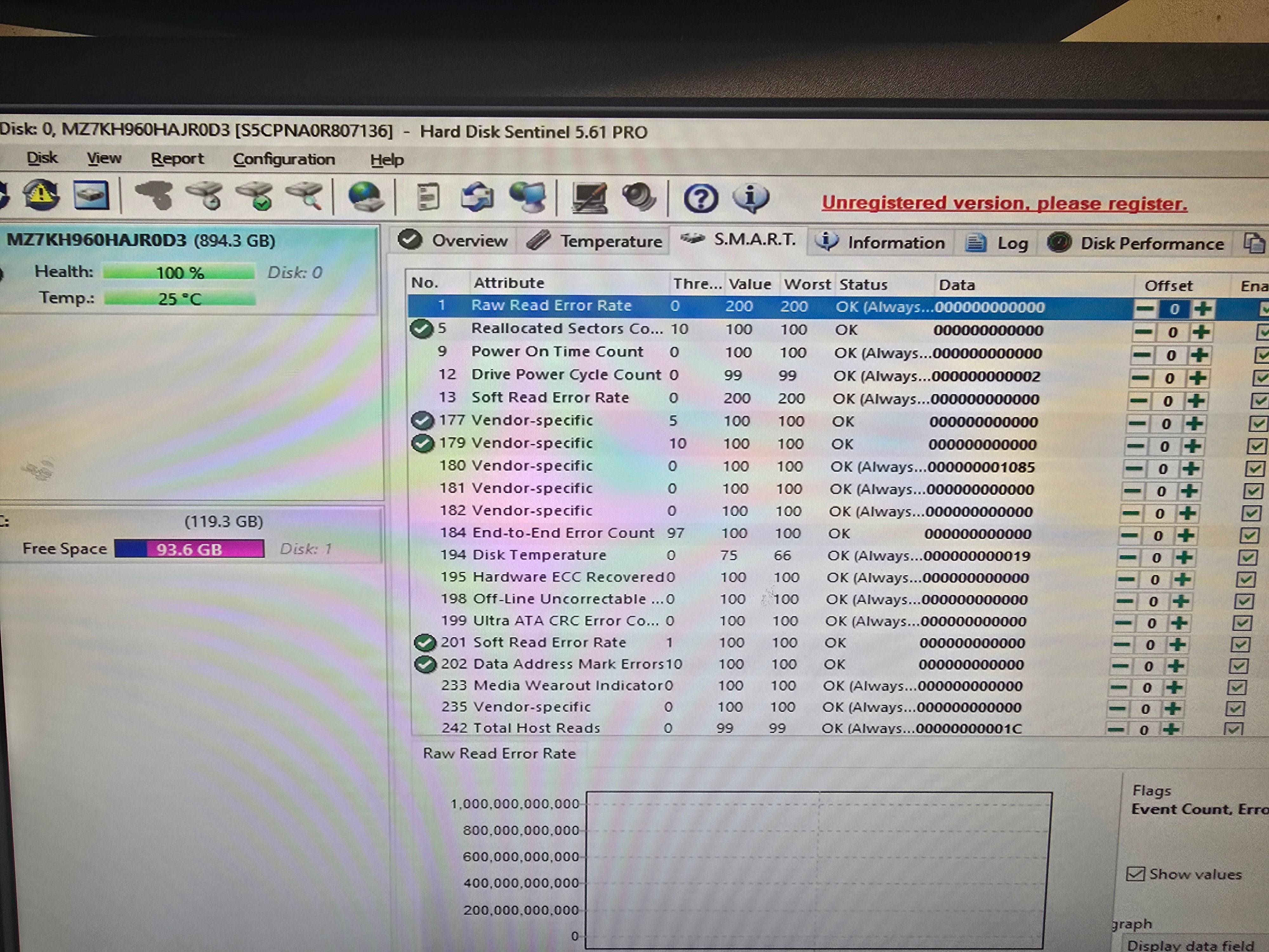 Dell EMC Solid State Drive 960GB 2.5" SATA 6Gbps SSD 0YDHYX 100% Health